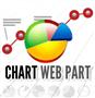 Sharepoint 2010 Chart Web Part from Apptha